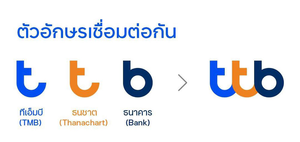 TMB Thanachart银行新LOGO TMB Thanachart银行新LOGO