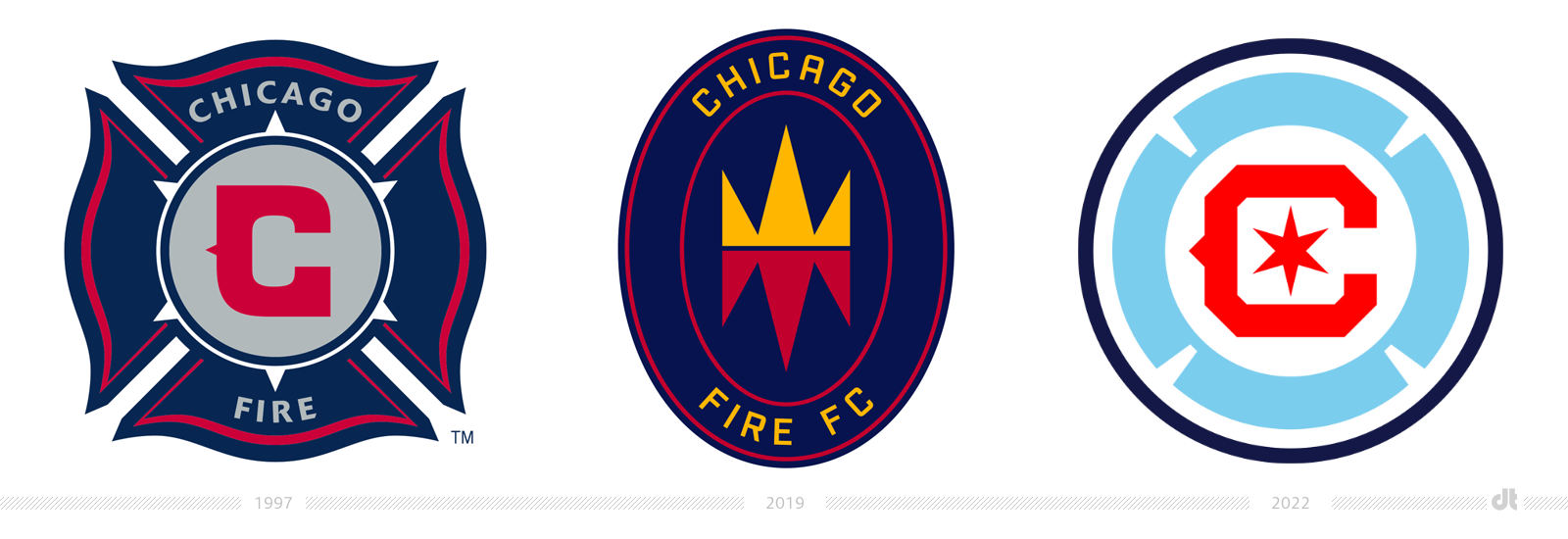 Chicago Fire FC Logo - 之前和之后 Chicago Fire FC Logo - 之前和之后